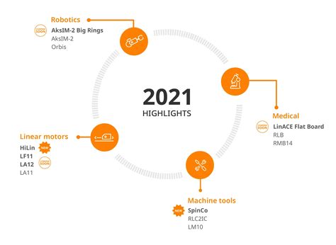 News - Exhibition SPS/IPC/Drives 2021 : What is new from RLS
