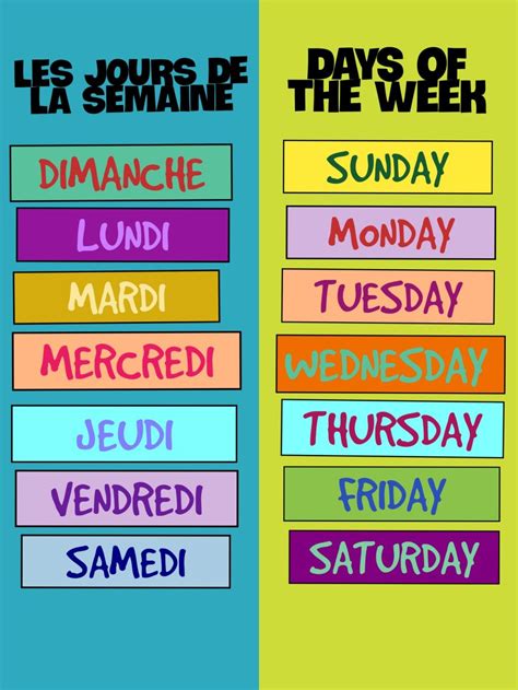 Les jours de la semaine French & English All About Me Poster, English