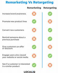 The Remarketing Revolution Retargeting Cst Visitors For Ist Conversions