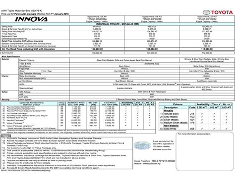 Synthetic technology with scootek technology. Toyota Innova Price List 2016 | 5348 | CloudHAX Article