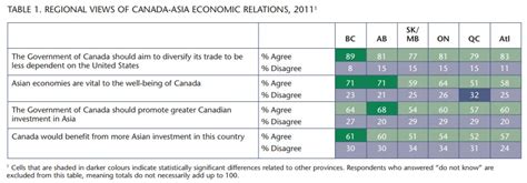A Canadian Conversation About Asia