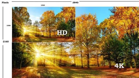 720p 1080p 1440p 4k And 8k Explained
