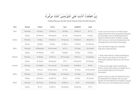 PDF Jadual Bacaan Surah Al Imam Abdullah Bin Alawi Al Haddad