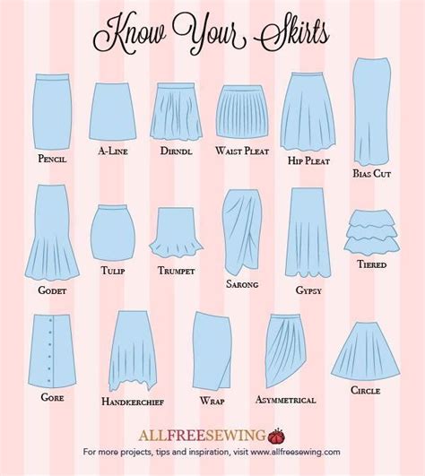 Know Your Skirts Guide Infographic Skirt Patterns Sewing Skirt