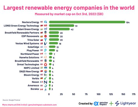 4 New Charts On Renewable Energy Stocks By Truman