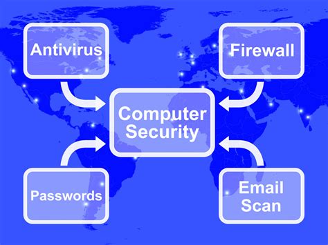 Computer Security Diagram Shows Laptop Internet Safety Royalty Free
