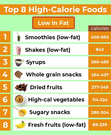 68 High Calorie Foods For Low Fat Diets List