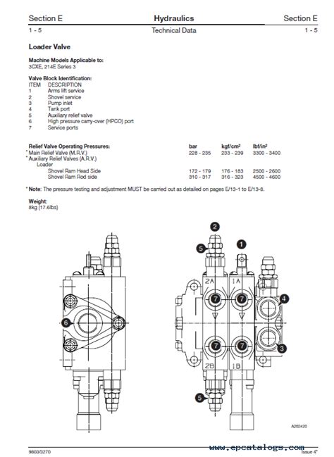 Backhoe Loader Jcb 3cx Spare Parts Catalog 4k Wallpapers Review
