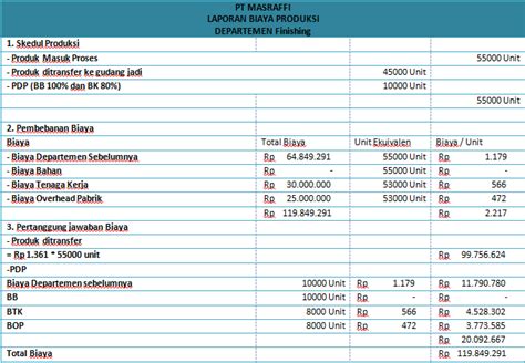 13 Contoh Laporan Biaya Produksi Metode Average My Tugas