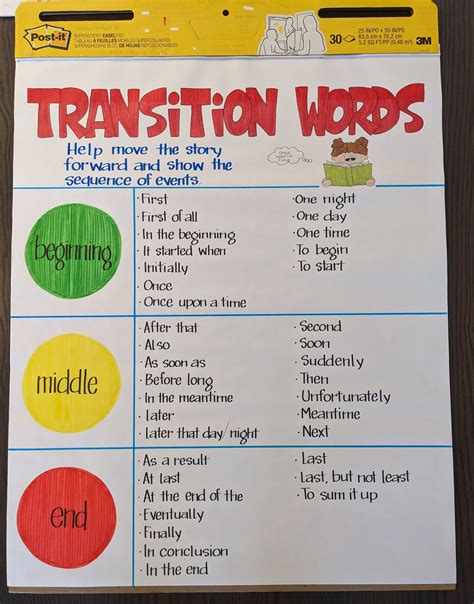 Laminated Transition Words Anchor Chart Etsy