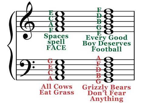 Music Theory From Sue Richardson