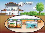 Images of Pump Septic Tank
