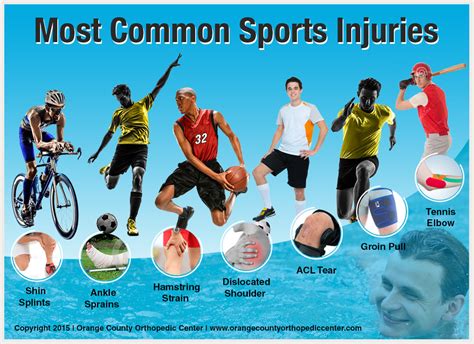 What Sport Has The Most Injuries The Most Dangerous Sports In Terms