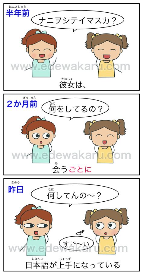〜ごとに（変化）｜日本語能力試験 Jlptにない文型 絵でわかる日本語