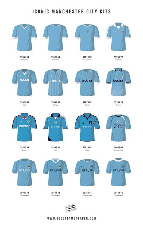 Some Of The The Most Iconic Kits Man City Players Have Worn Throughout