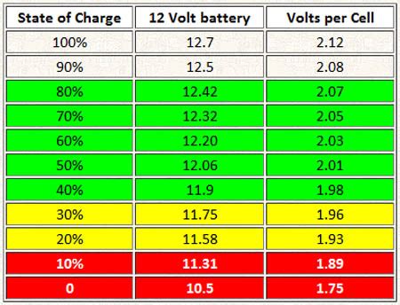 For the best battery performance/life you should have them matched. Batteries: Your thoughts please - Batteries - Power Forum ...