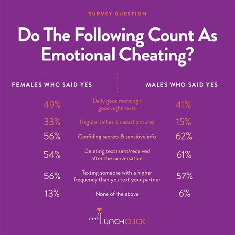 A Dating App On What Singaporeans Think About Cheating