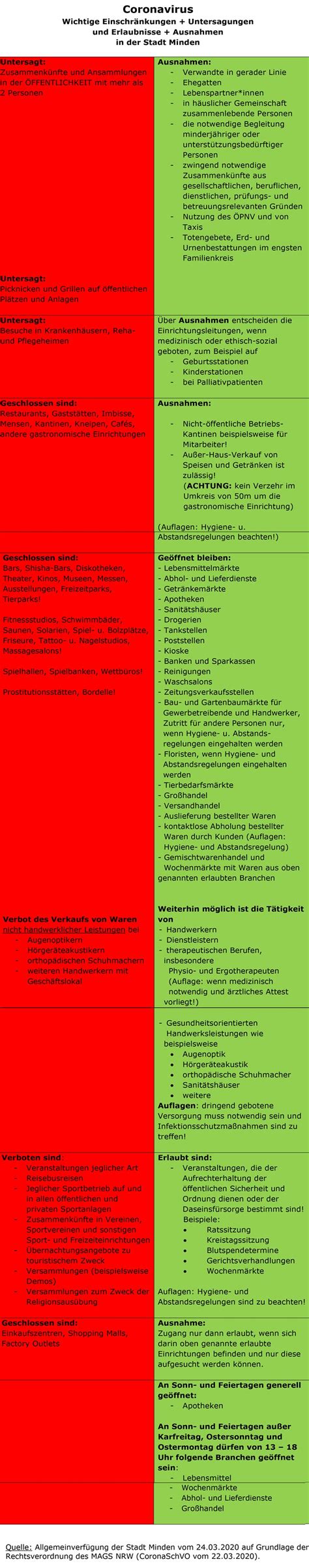 Complete the telephone conversation with the words below. Nachrichten Minden - Corona in Minden - Was ist erlaubt ...