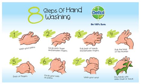 8 steps of hand washing hand washing poster global handwashing day proper hand washing