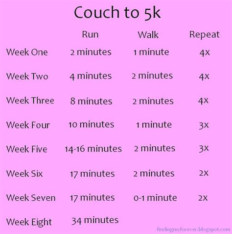 Finding My Forever A Modified Couch To 5k Plan How I Started To