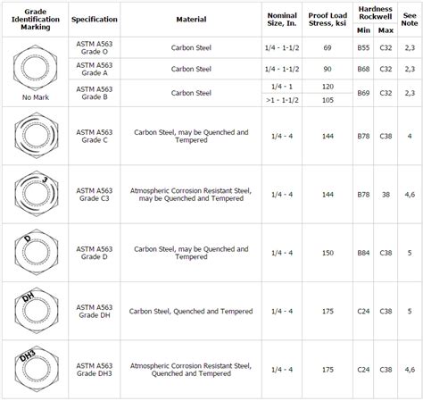 Astm A Shanghai Metal Corporation