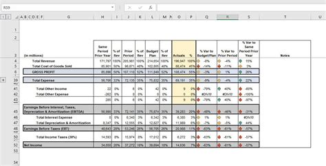 Please feel free to download the excel template from here that is used to prepare this article. Budget To Actual Variance Analysis In Fp A Wall Street Prep