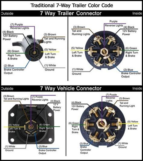 7 Way Round Pin Trailer Connector Wiring Diagram