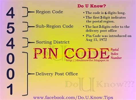 Pin Code Facts Do You Know