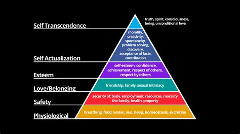 Maslow S Hierarchy Of School Needs