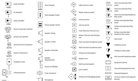 In an industrial setting a plc is not simply plugged into a wall socket. House Wiring Diagram And Symbols