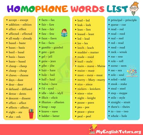 List Of Common Homophones In English My English Tutors