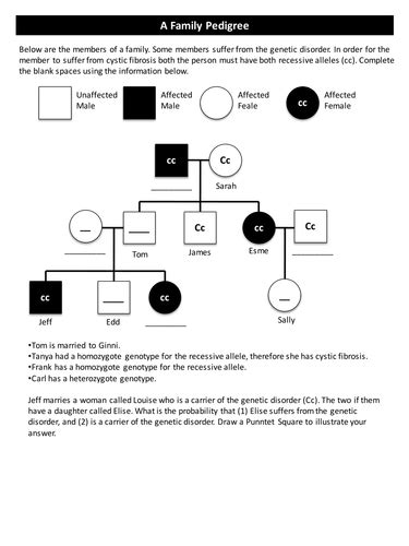 This is the second worksheet in the squirrel genetics series of products. Pedigree Analysis Worksheet by srobinson6522 - Teaching ...