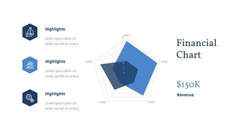 Financial Chart Presentation Slidesfinancialssingle