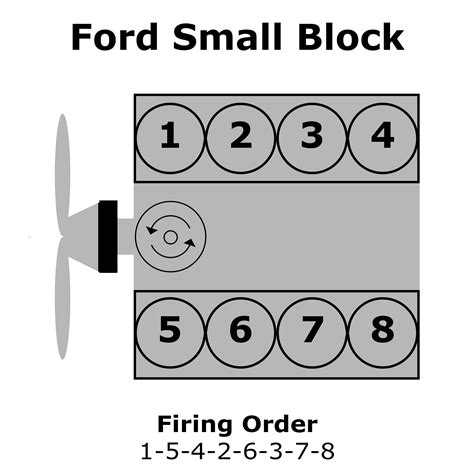 Firing Order Small Block Ford F