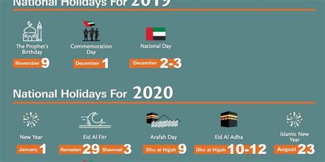 Cabinet Approves Uae Public Holidays For The Years 2019 2020 Uae Barq