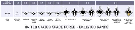 Heres My Mockup Of Ussf Enlisted Rank Insignia Ive Got Other