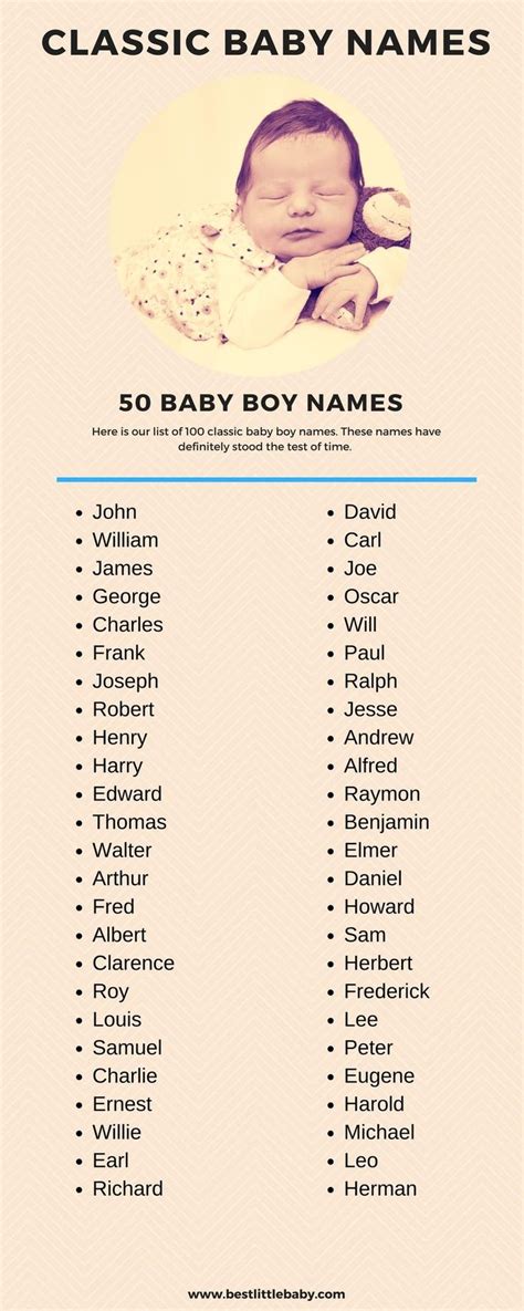 Top 50 Classic Baby Boy Names Babyboytops Classic Baby Boy Names