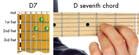 D7 Chord Guitar Finger Position Sheet And Chords Collection