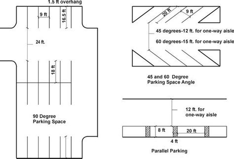What Are Standard Parking Space Sizes Quora Parking Design