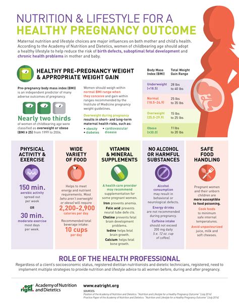 Nutrition & Lifestyle For A Healthy Pregnancy Outcome | Visual.ly