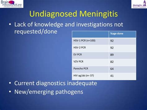 Viral Meningitis A Real Pain In The Neck By Dr Fiona Mcgill Ppt