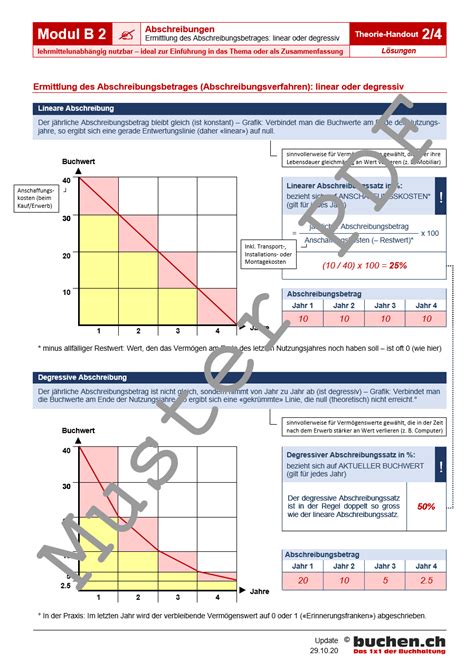 Abschreibungsbetrag = anschaffungskosten / nutzungsdauer. buchen.ch - Abschreibungen: Ermittlung des ...
