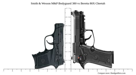 Smith Wesson M P Bodyguard Vs Ruger LCP MAX Vs Sig Sauer P Vs Beretta X Cheetah