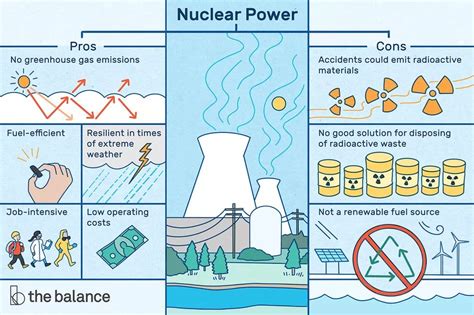 Why We Should Use Nuclear Power For A Sustainable Future