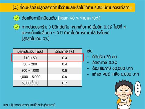 เวียนมาอีกรอบสำหรับ ภาษีดินปี 2564 ซึ่งแม้ว่าปีนี้จะมีมาตรการลดหย่อนให้ 90%. ปี 2564 ภาษีที่ดิน ปรับลด 90% | อบรมบัญชี, เก็บชั่วโมง CPD