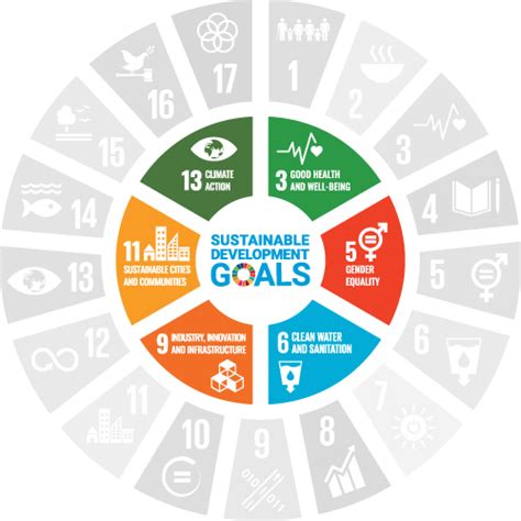 Aligning With The United Nations Sustainable Development Goals Xylem