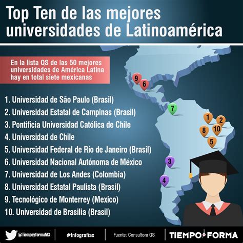 Top Ten De Las Mejores Universidades De Latinoamérica 61020 Hot Sex Picture