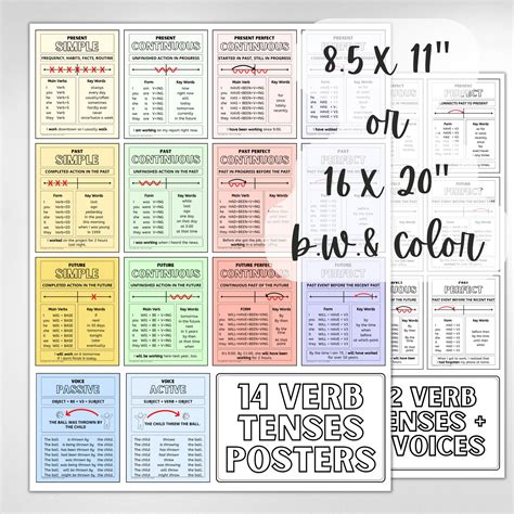 14 Verb Tenses Posters Grammar Charts For Eslell English Etsy