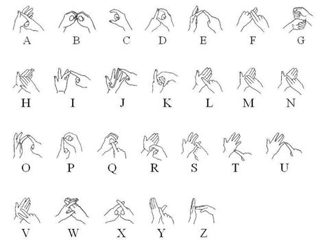 British Sign Language Finger Spelling Sign Language Alphabet British
