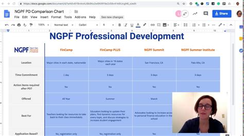 Ngpf activity bank taxes teacher tip video ngpf has written a blog post with recommendations on how to use this resource virtually which includes: Ngpf Activity Bank Taxes Completing A 1040 Answer Key ...